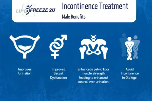 Erectile dysfunction treatment Lincoln benefits