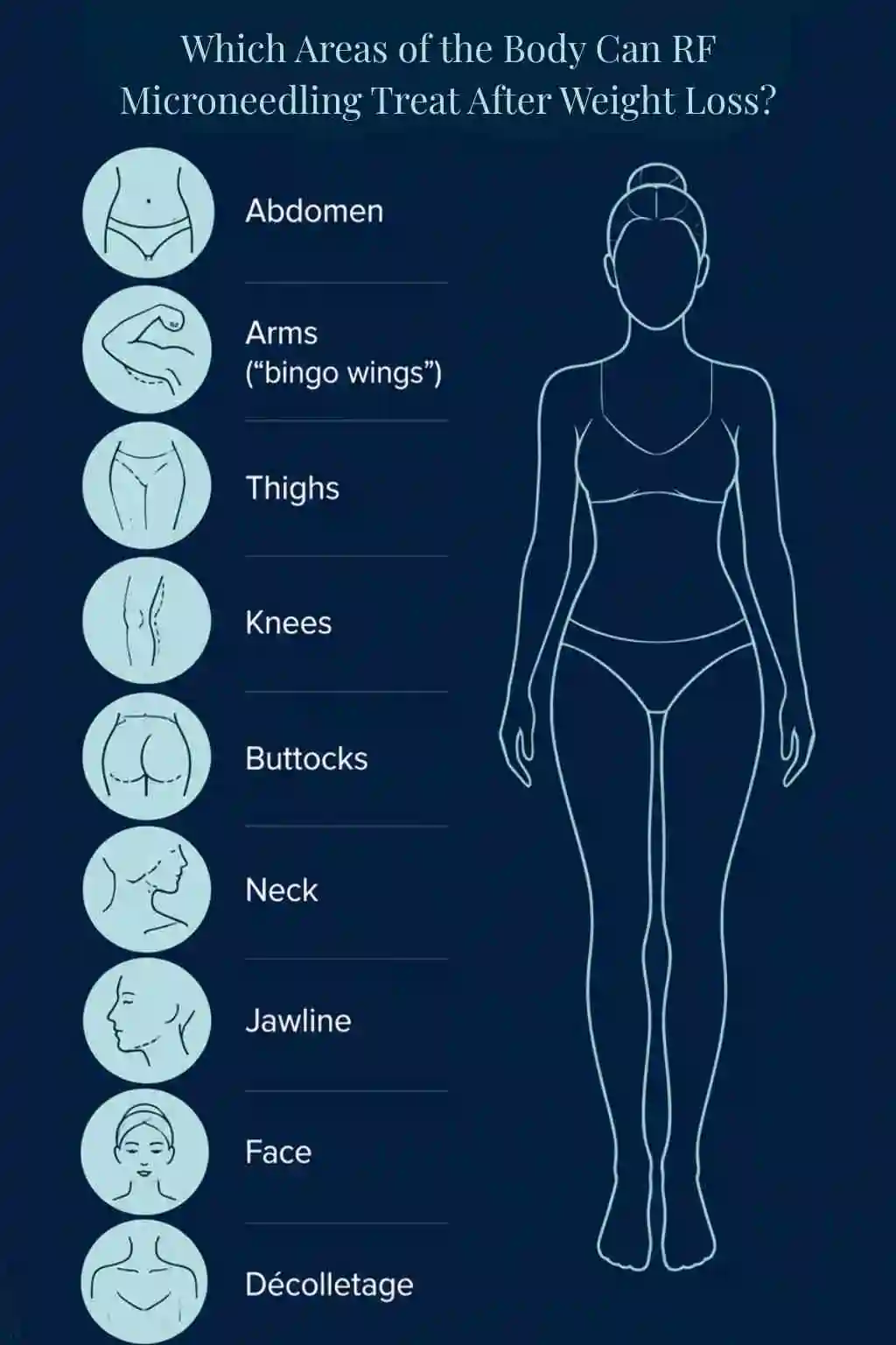 Which Areas of the Body Can RF Microneedling Treat After Weight Loss Lincoln?